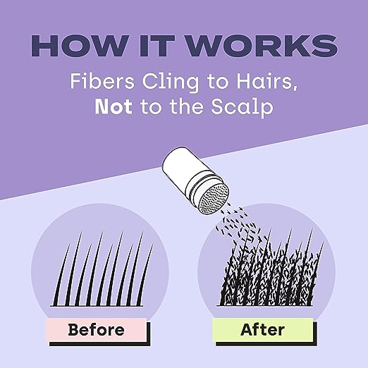 how it works, fibers cling to hairs, not to the scalp, before and after